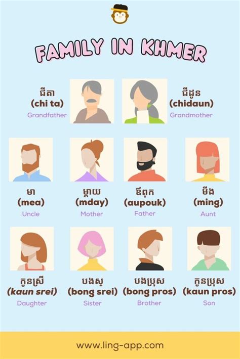 how to say khmer.